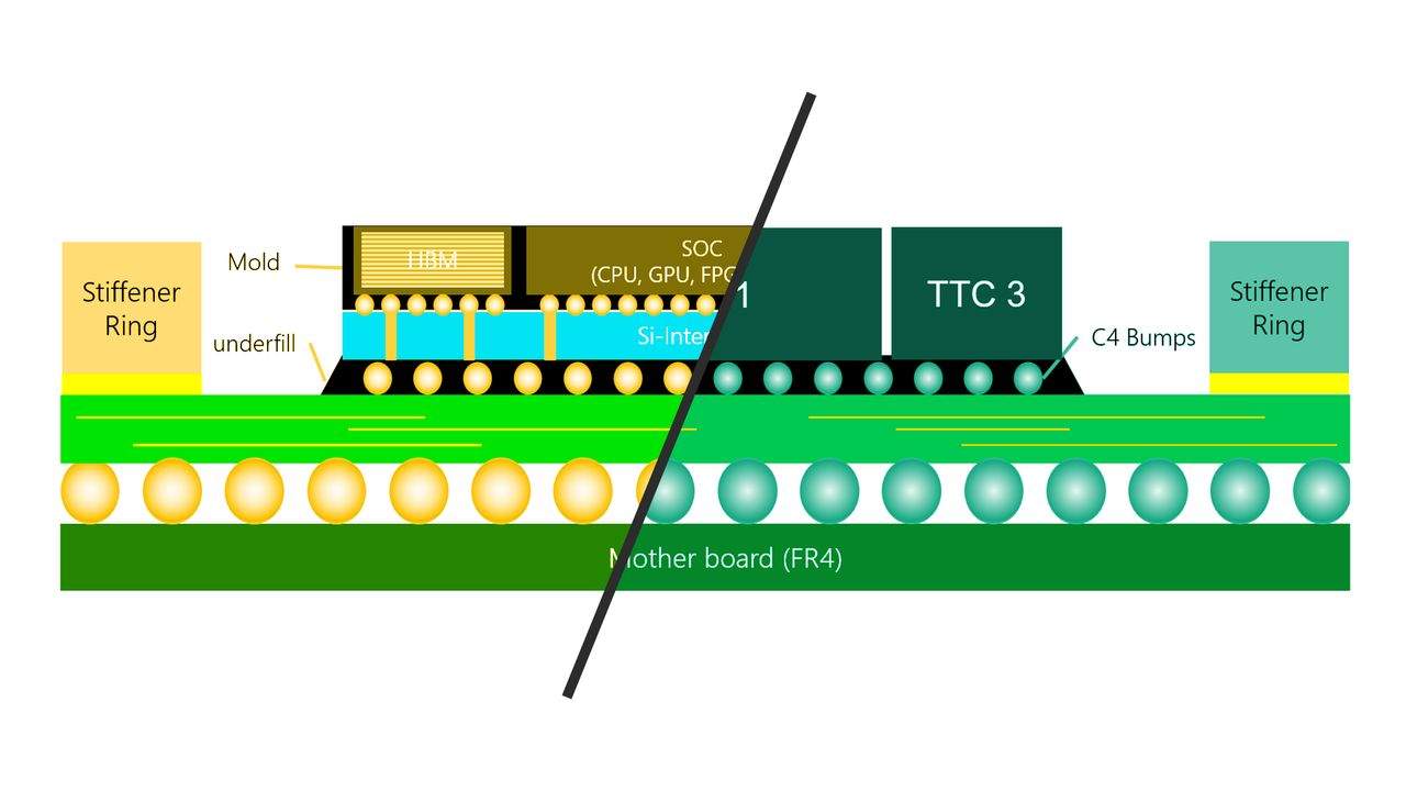 CPU/TTVComparison